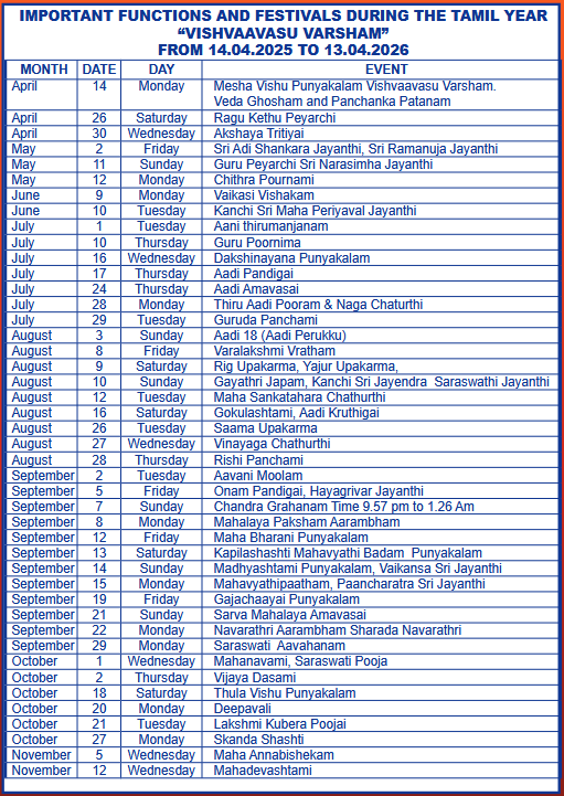 Important Dates - 1